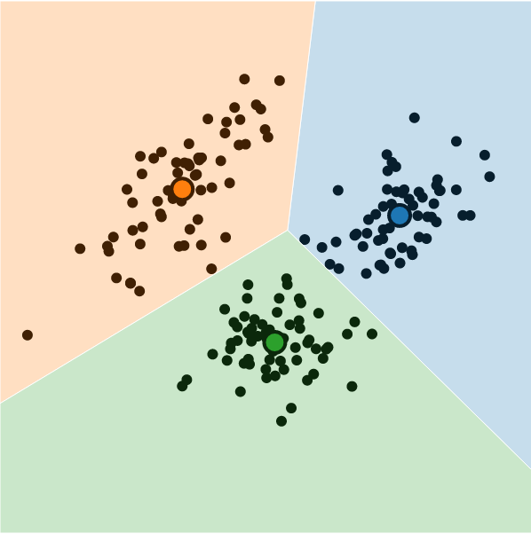 Voronoi cells, k=3