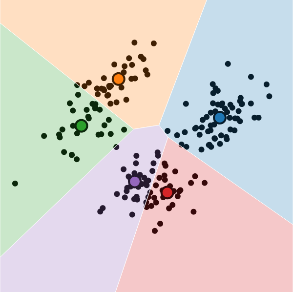Voronoi cells, k=5