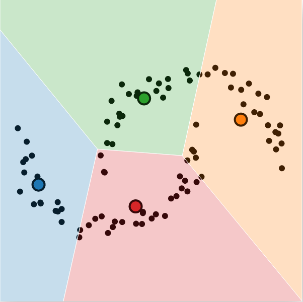 Half moons datasets