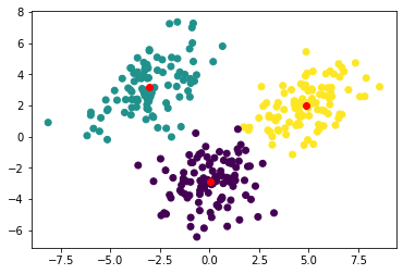 Matplotlib display