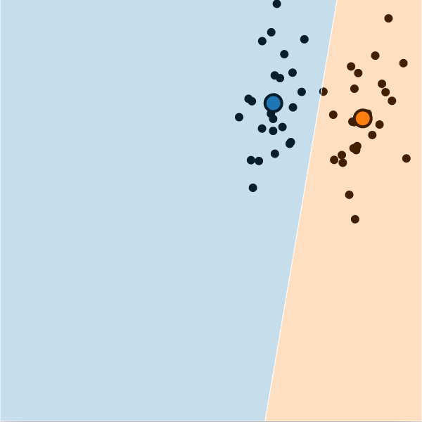 k-means nwithout outliers