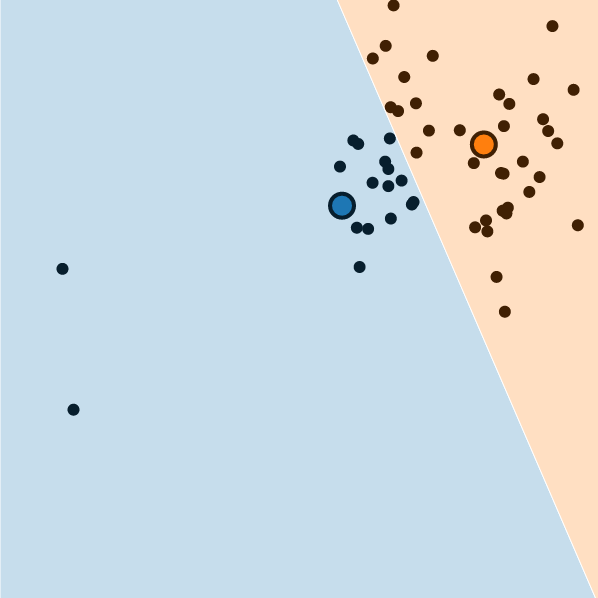 kmeans with outliers