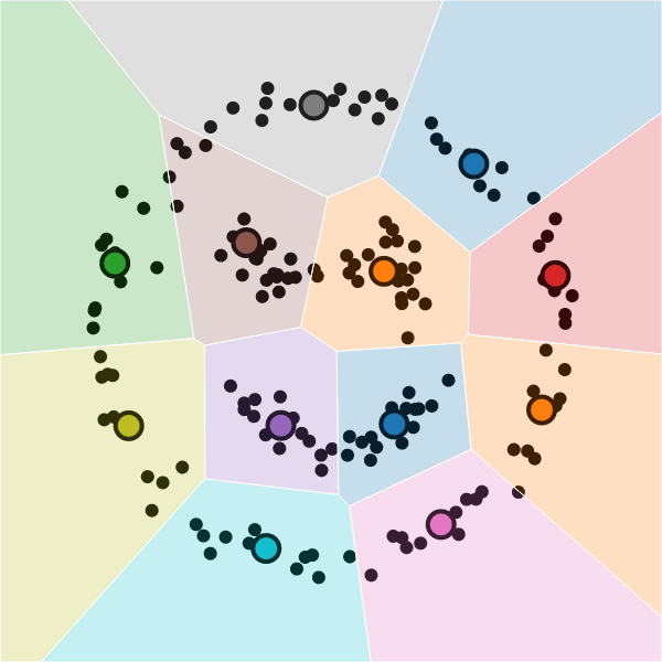 Smiley datasets